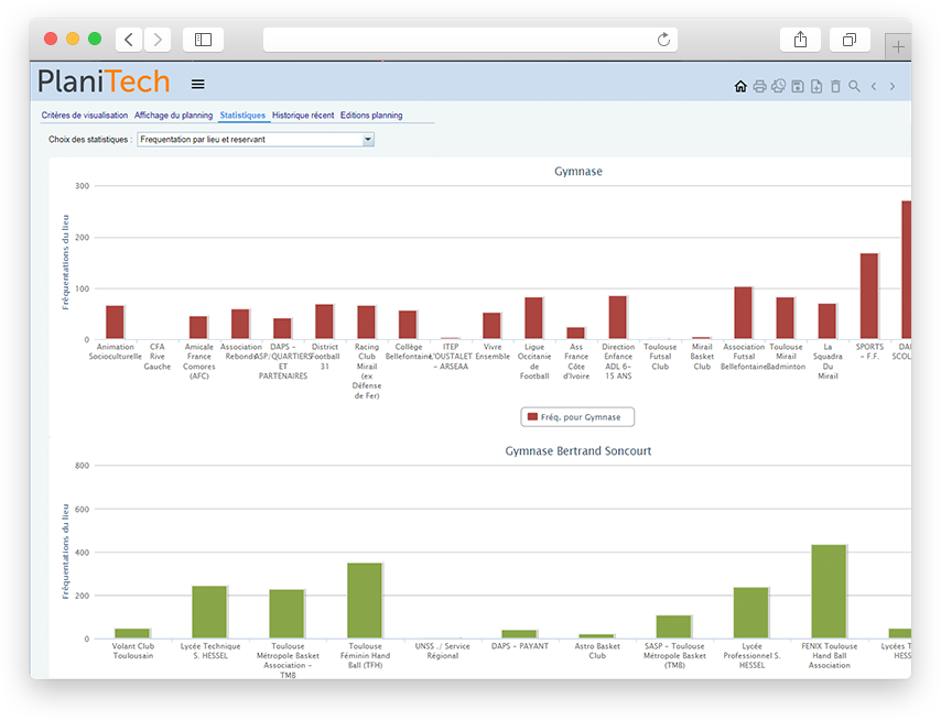 planitech statistiques